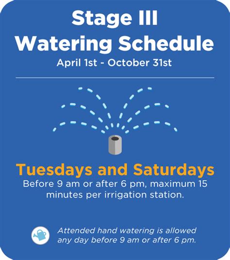 Two Designated Days Per Week WATERING SCHEDULE.